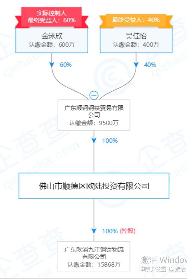 关联方资金占用危害_欧浦智网尾款拖欠_关联方占用资金_股权转让纠纷