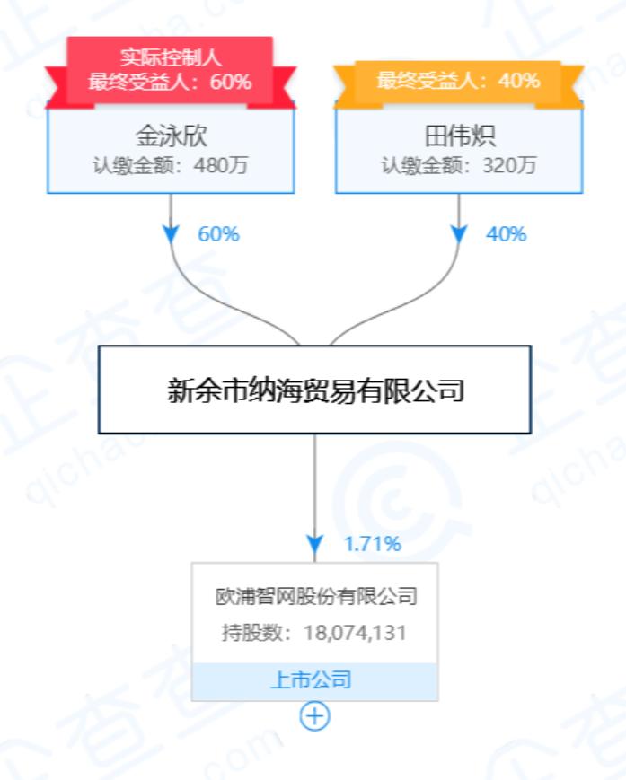 关联方资金占用危害_欧浦智网尾款拖欠_关联方占用资金_股权转让纠纷
