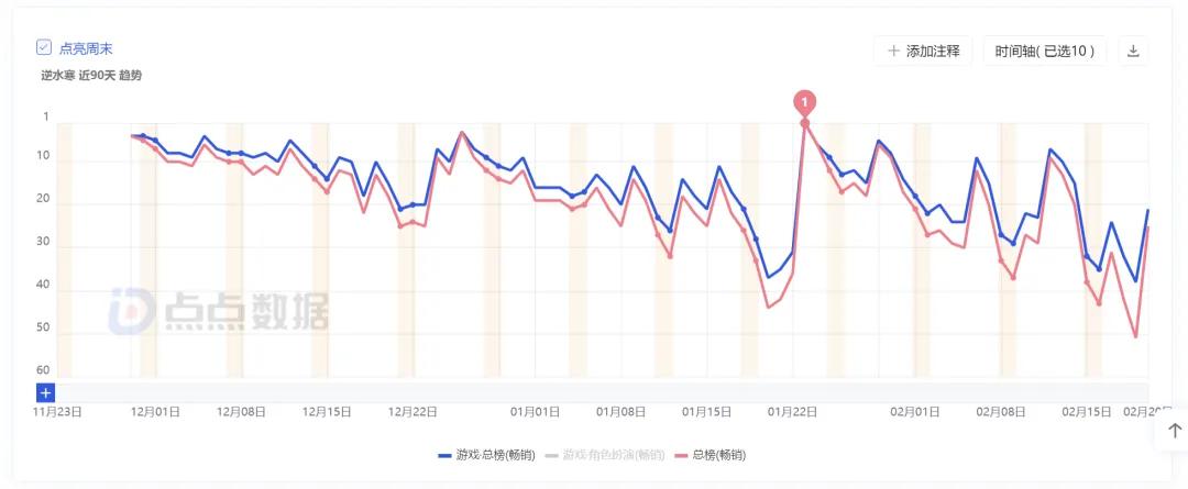 网易2024年财报_网易游戏营收分析_网易游戏新闻