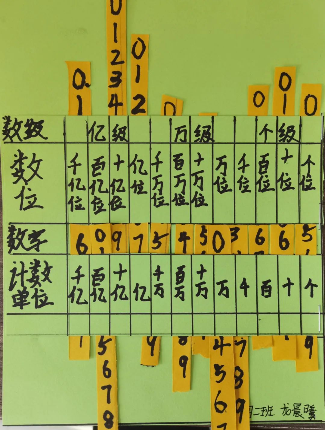 四年级数学实践作业_数位顺序表互动学习_生活中数学应用小报