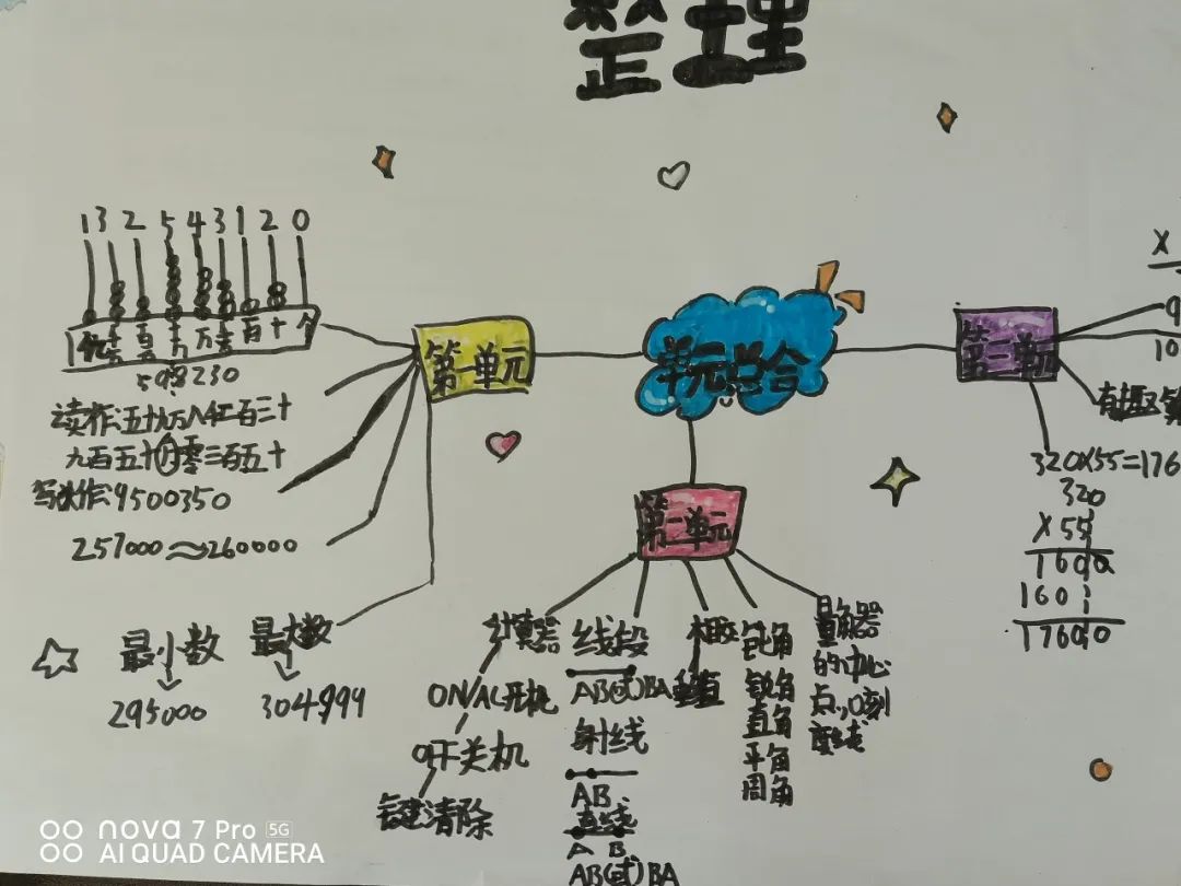 数位顺序表互动学习_四年级数学实践作业_生活中数学应用小报