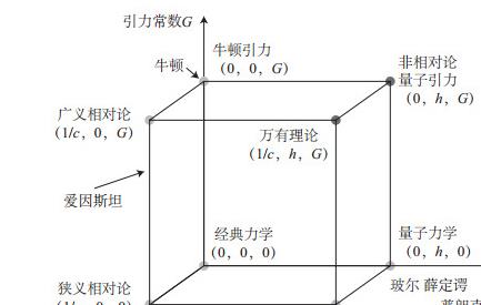 科学普适性理论适用范围_牛顿第一定律生活应用_物理学普适性规律