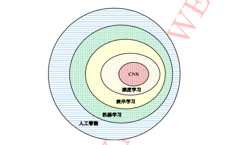 pg下载 孙启超：卷积神经网络在人脸识别技术中的应用 | AI研习社第51期猿桌会