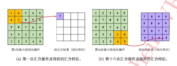 孙启超：卷积神经网络在人脸识别技术中的应用 | AI研习社第51期猿桌会