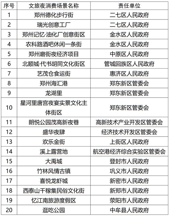 pg下载网站麻将胡了 小布播报｜郑州市文旅文创发展大会召开；地铁3号线二期有最新消息；今起至28日我省有强降水