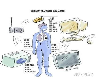 pg下载麻将胡了 电磁辐射对人体健康的影响