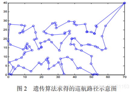 遗传算法应用生活实例_遗传算法原理_遗传算法应用举例
