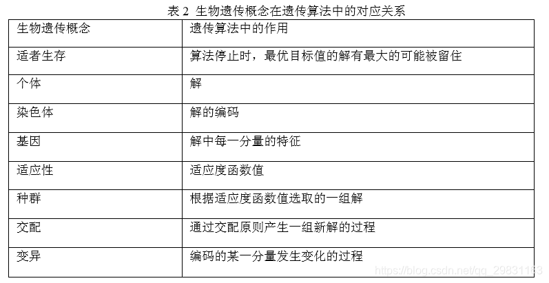 pg下载网站麻将胡了 现代优化算法 （二）： 遗传算法 及应用举例