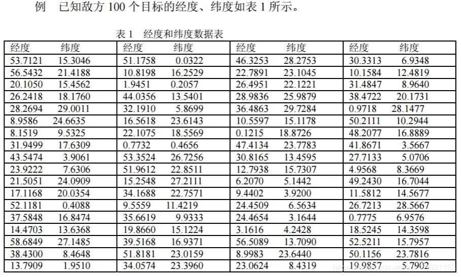 遗传算法应用举例_遗传算法原理_遗传算法应用生活实例