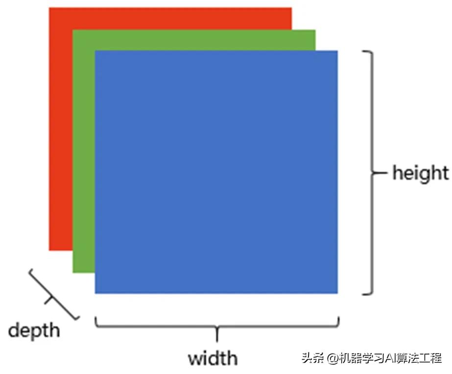 卷积在生活应用_卷积神经网络图像特征提取方法_卷积神经网络图像识别原理