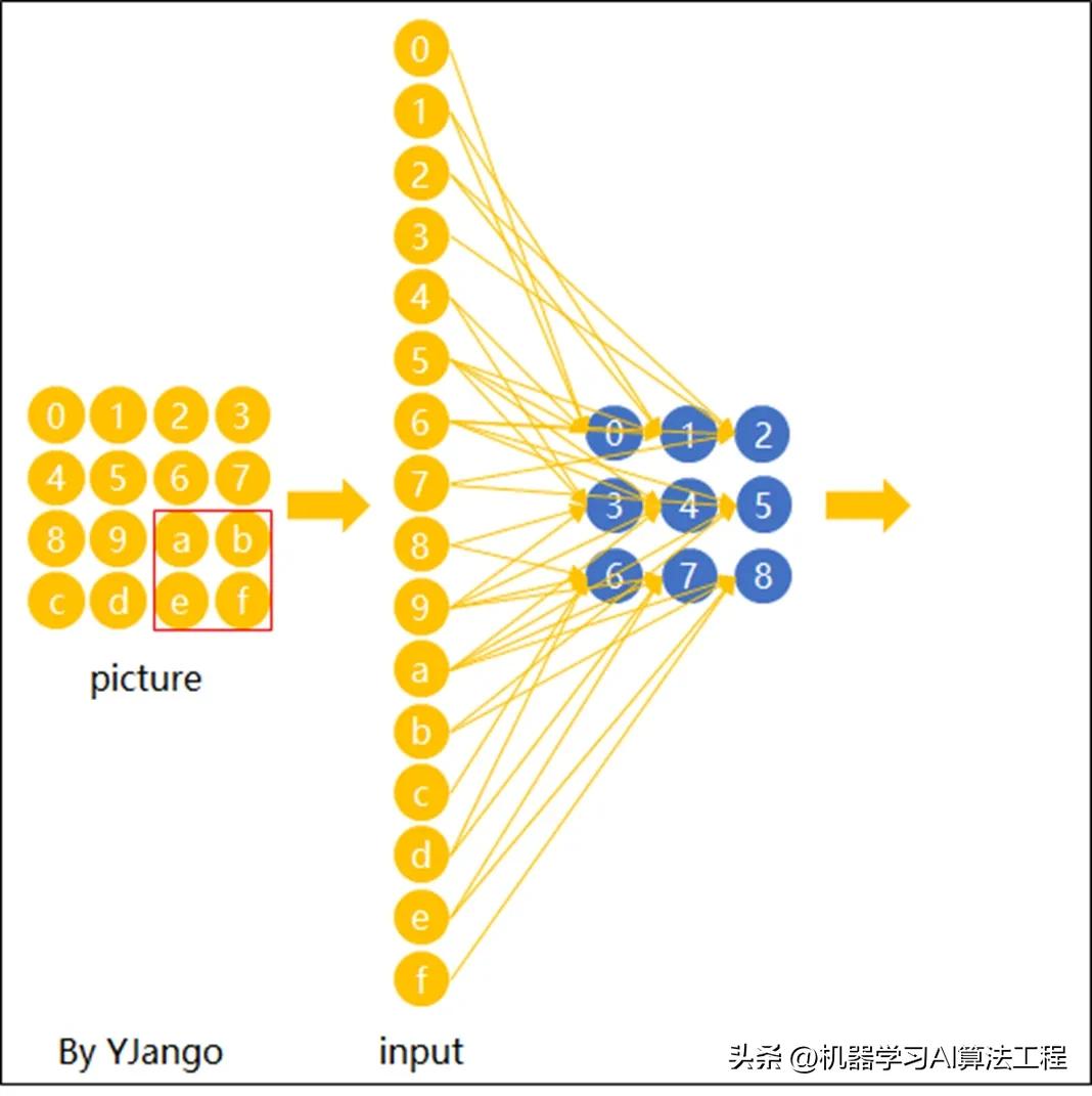 卷积神经网络图像识别原理_卷积在生活应用_卷积神经网络图像特征提取方法
