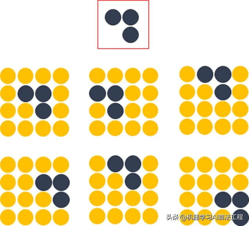 卷积神经网络图像识别原理_卷积在生活应用_卷积神经网络图像特征提取方法