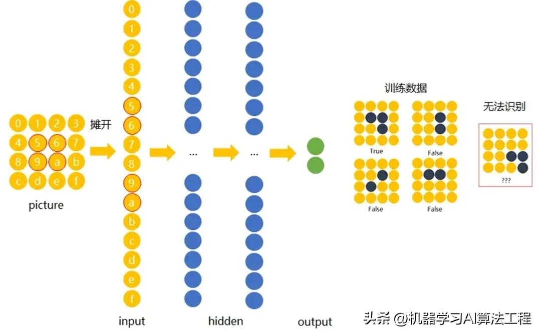 卷积神经网络图像特征提取方法_卷积神经网络图像识别原理_卷积在生活应用