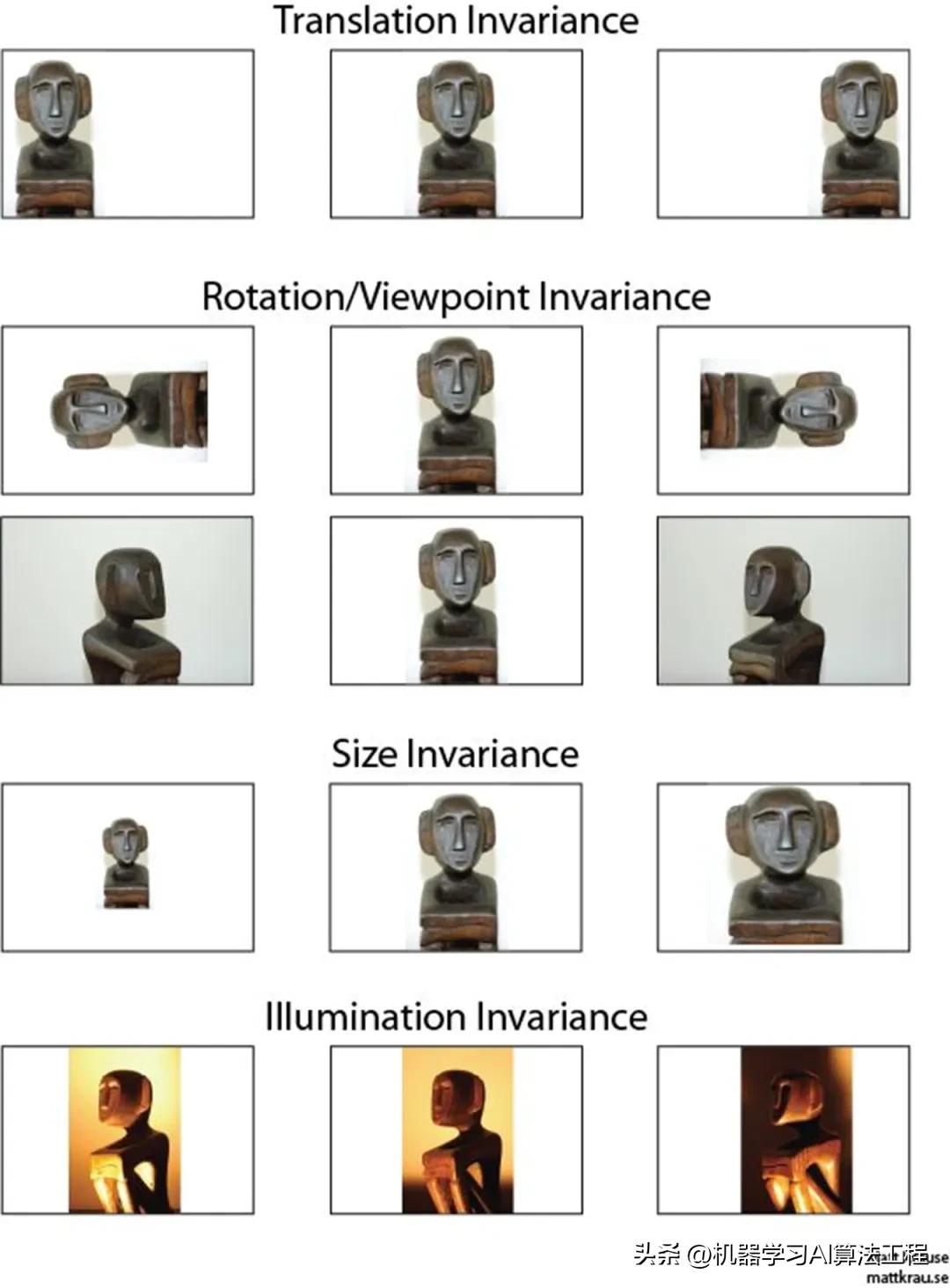 卷积神经网络图像特征提取方法_卷积在生活应用_卷积神经网络图像识别原理