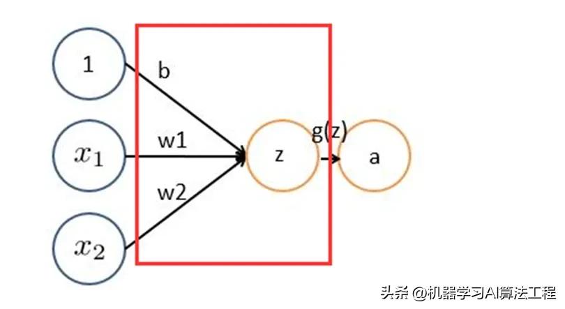 卷积在生活应用_卷积神经网络图像识别原理_卷积神经网络图像特征提取方法