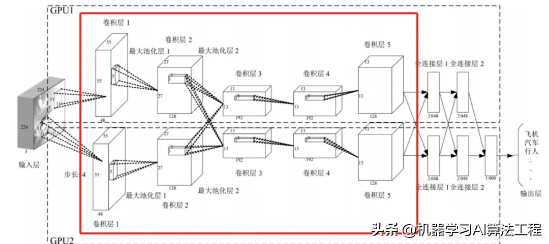 卷积神经网络图像识别原理_卷积神经网络图像特征提取方法_卷积在生活应用