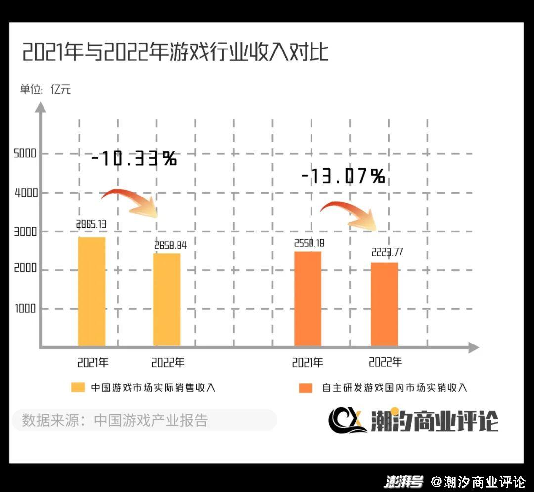 腾讯新闻游戏_王者荣耀未成年保护问题_腾讯游戏口碑与吸金能力