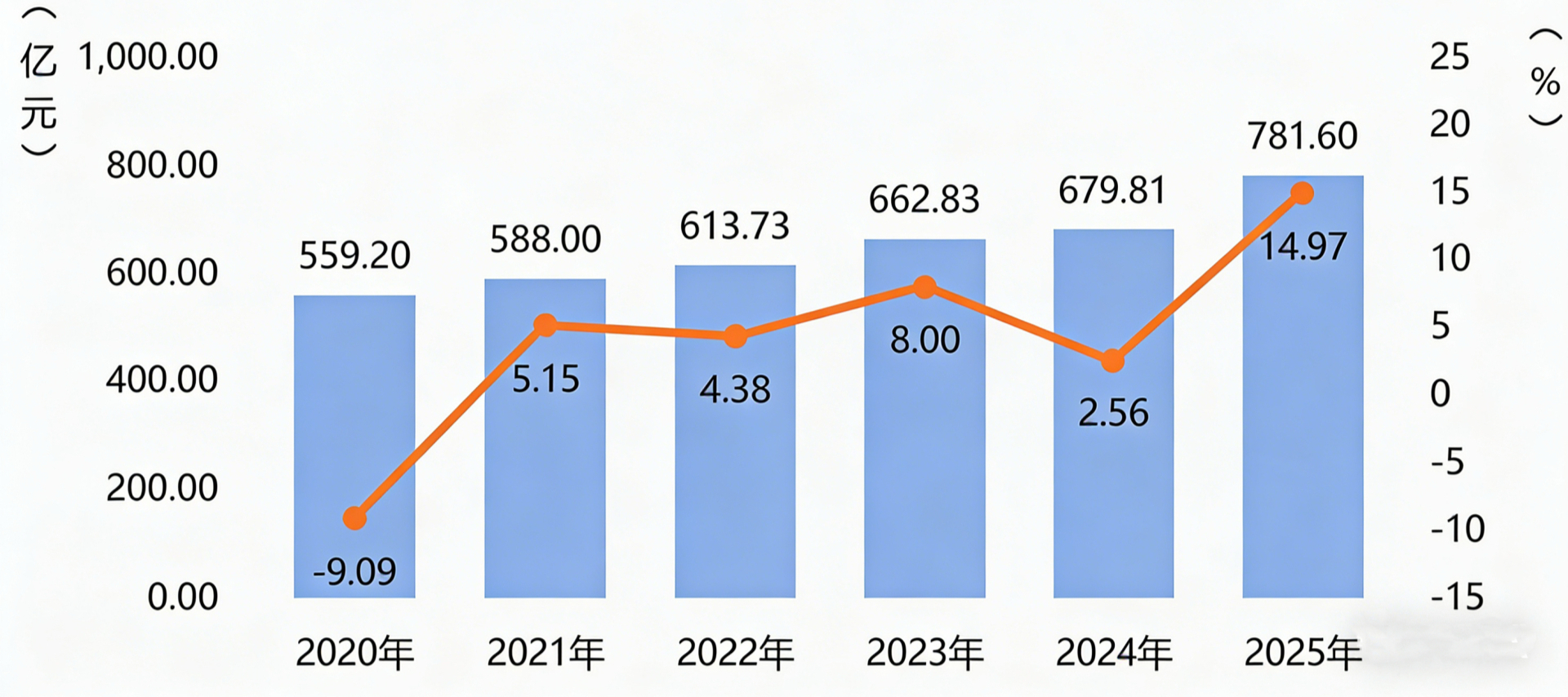 pg下载麻将胡了A.旗舰厅进体育.cc 数量占比仅7%贡献超18%的收入，网易腾讯集体押注，射击游戏2026年增长可期？