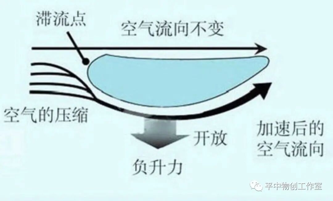 亚里士多德惯性错误_惯性定律_牛顿第一定律生活应用