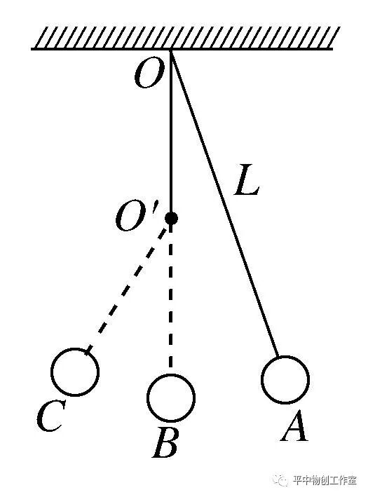 亚里士多德惯性错误_惯性定律_牛顿第一定律生活应用