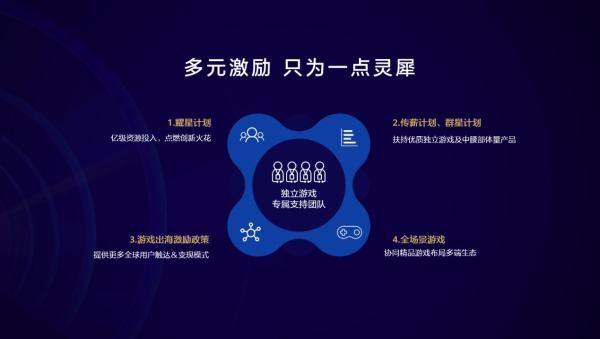 参加华为游戏中心专题沙龙后,我发现独立游戏春天真的到了