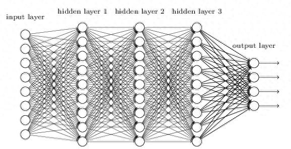 pg下载赏金下载 卷积神经网络概述