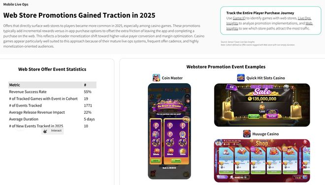 2025年游戏行业现状报告 Sensor Tower 移动游戏市场下载量下降_游戏新闻app