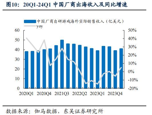 游戏板块版号重启_游戏行业 新闻_游戏行业规模突破3000亿