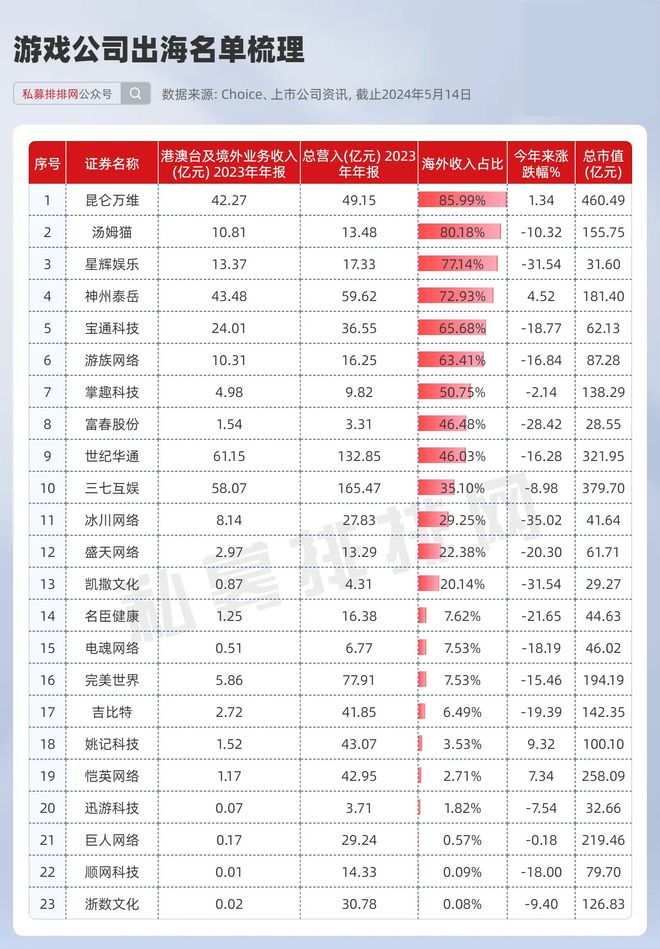 游戏板块版号重启_游戏行业规模突破3000亿_游戏行业 新闻