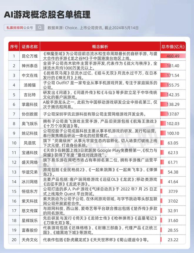 游戏板块版号重启_游戏行业规模突破3000亿_游戏行业 新闻