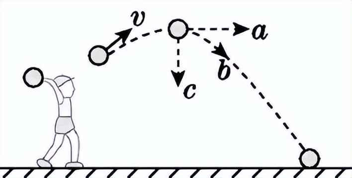 牛顿第一定律生活应用_牛顿第一定律 惯性定律 运动状态