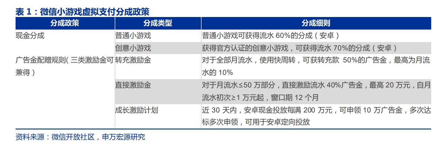 微信小游戏发展历程_小游戏崛起原因分析_游戏 专题