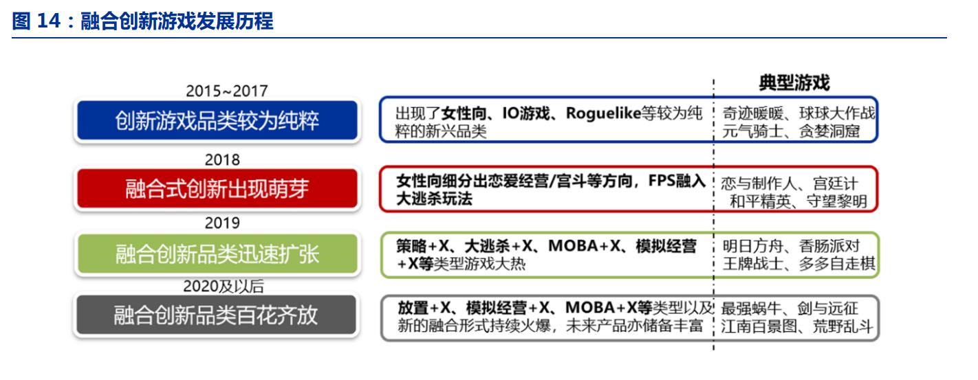 小游戏崛起原因分析_游戏 专题_微信小游戏发展历程