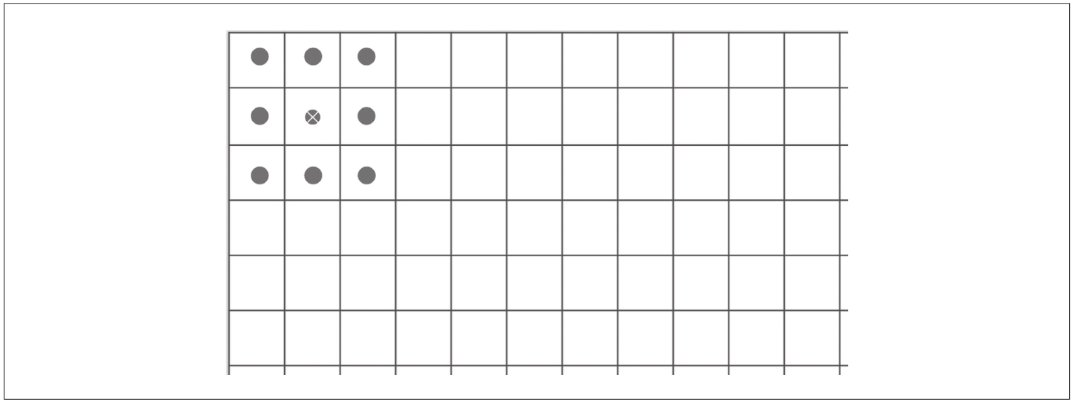 卷积神经网络参数数量分析_卷积在生活应用_卷积网络输出形状计算