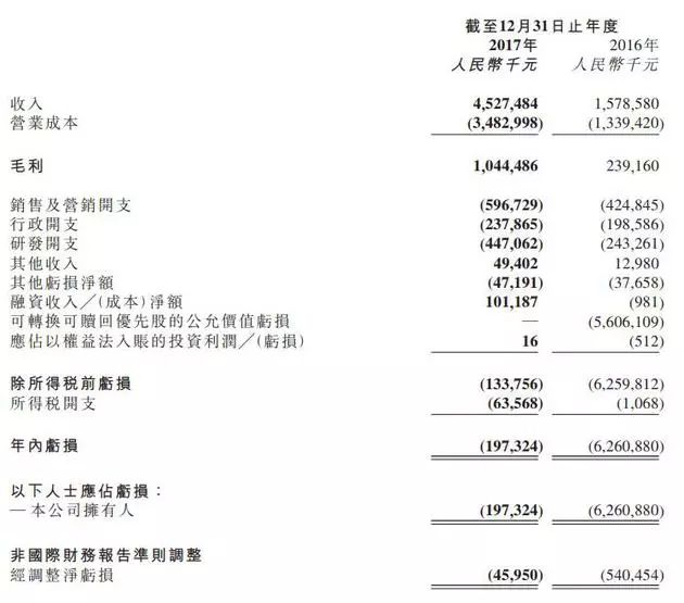 美拍整改原因分析_美拍技术升级停更_网页美拍怎么上传视频