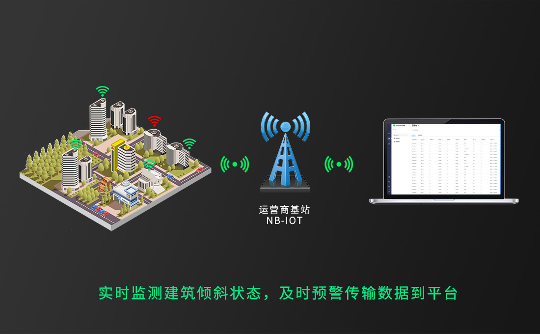 施工扰动房屋安全监测_无线倾角传感器_传感器在生活应用实例