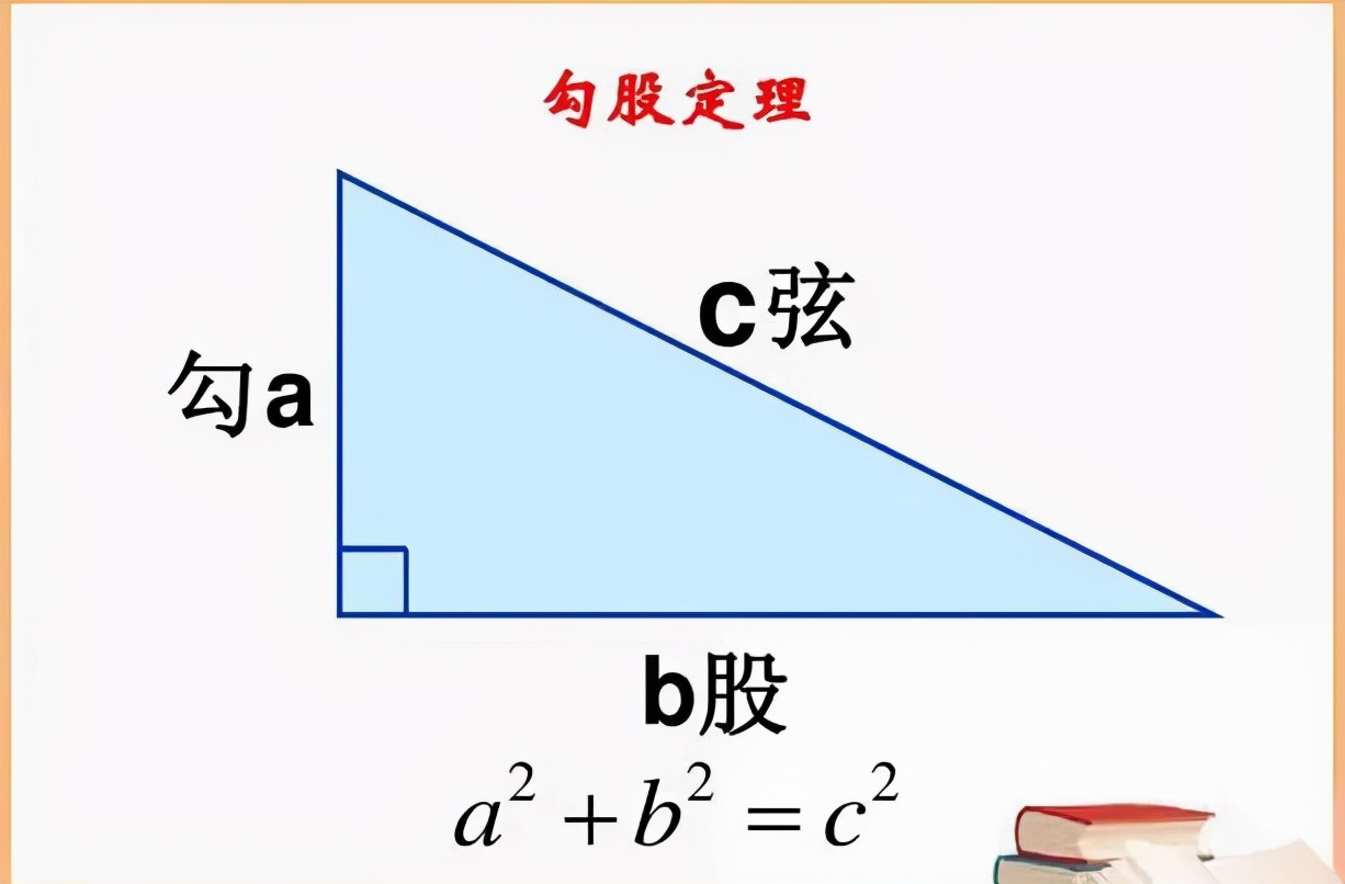 pg下载渠道 勾股定理知识点
