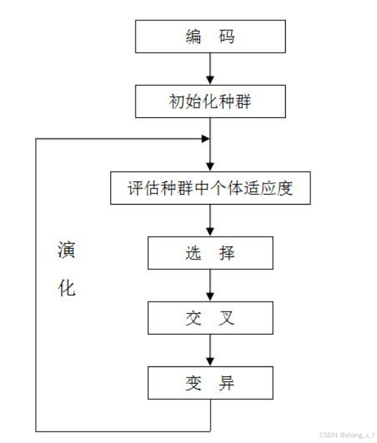 pg下载官方版打开即玩v1022.速装上线体验.中国 遗传算法1：原理与应用