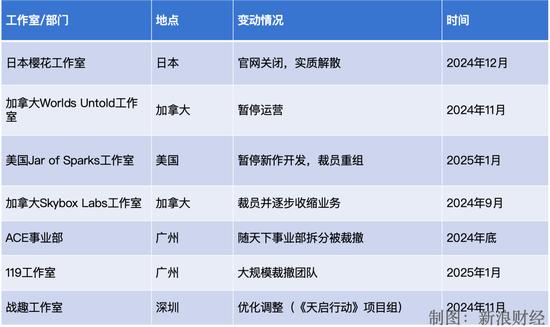 网易游戏制作人离职潮_游戏新闻资讯_网易游戏内部竞争