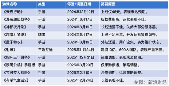 游戏新闻资讯_网易游戏制作人离职潮_网易游戏内部竞争