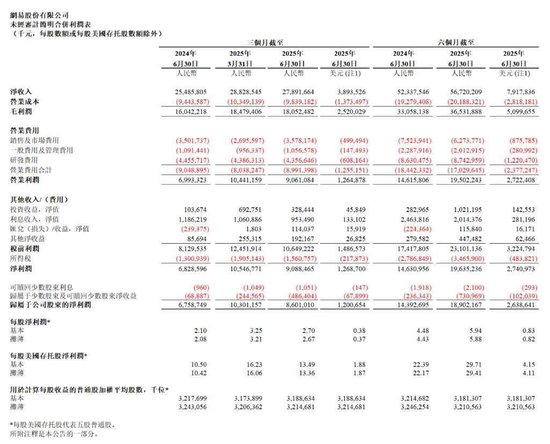 网易游戏制作人离职潮_游戏新闻资讯_网易游戏内部竞争
