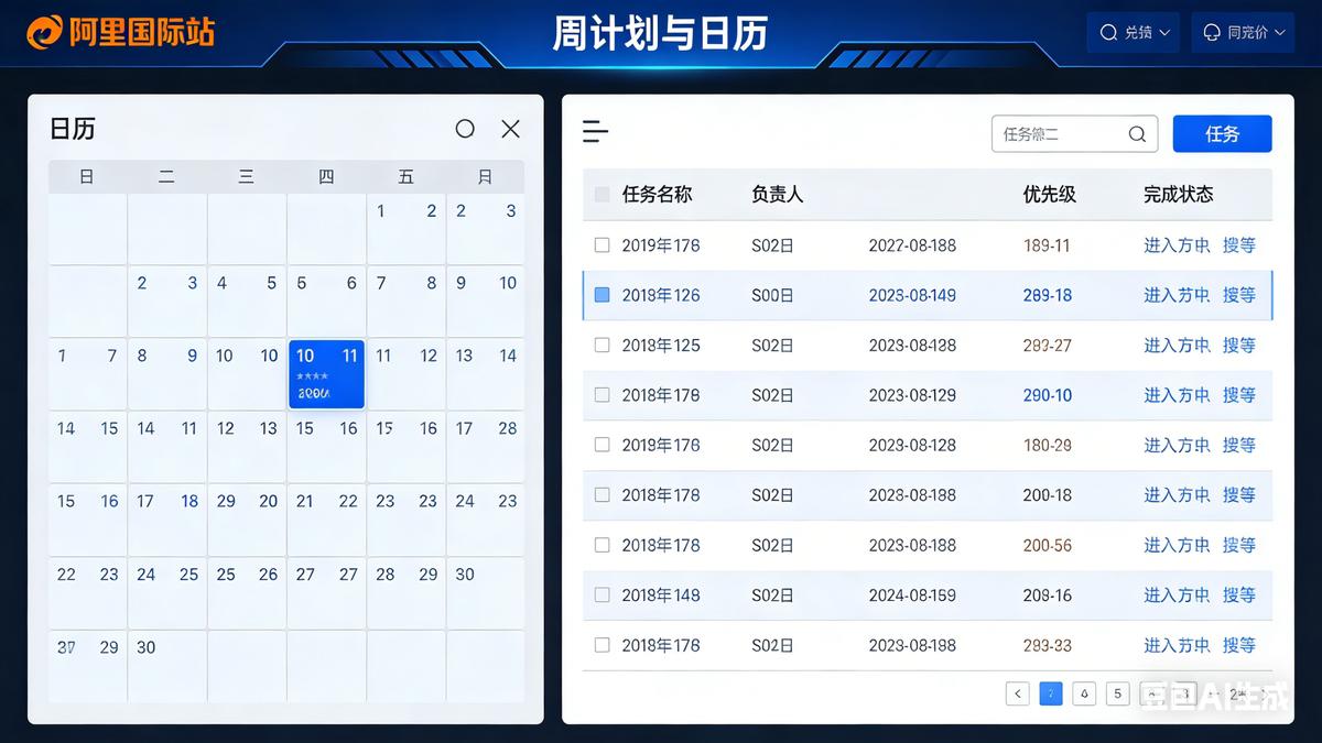 外贸工作内容_阿里国际站运营周度月度工作安排_店铺运营每日任务重点