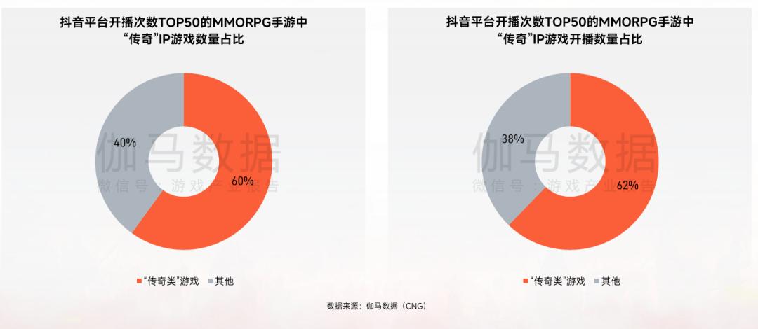 微信小游戏畅销榜传奇游戏占比_专题排行榜游戏_2025年传奇IP市场规模预测