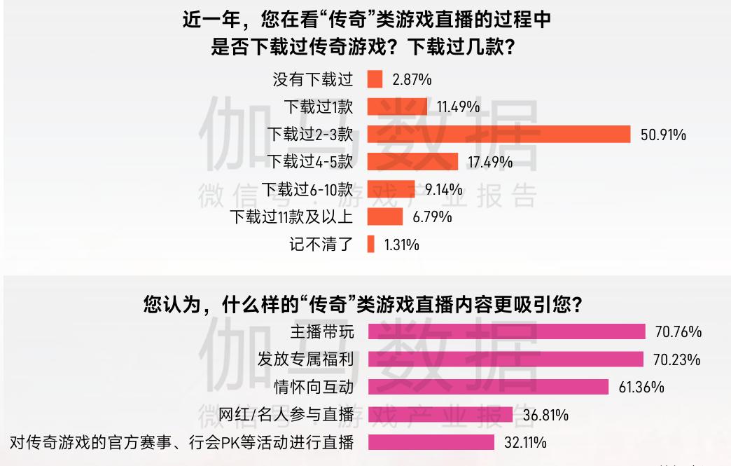 2025年传奇IP市场规模预测_微信小游戏畅销榜传奇游戏占比_专题排行榜游戏