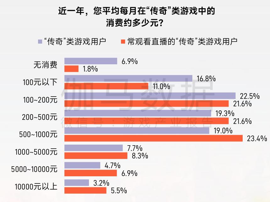2025年传奇IP市场规模预测_专题排行榜游戏_微信小游戏畅销榜传奇游戏占比