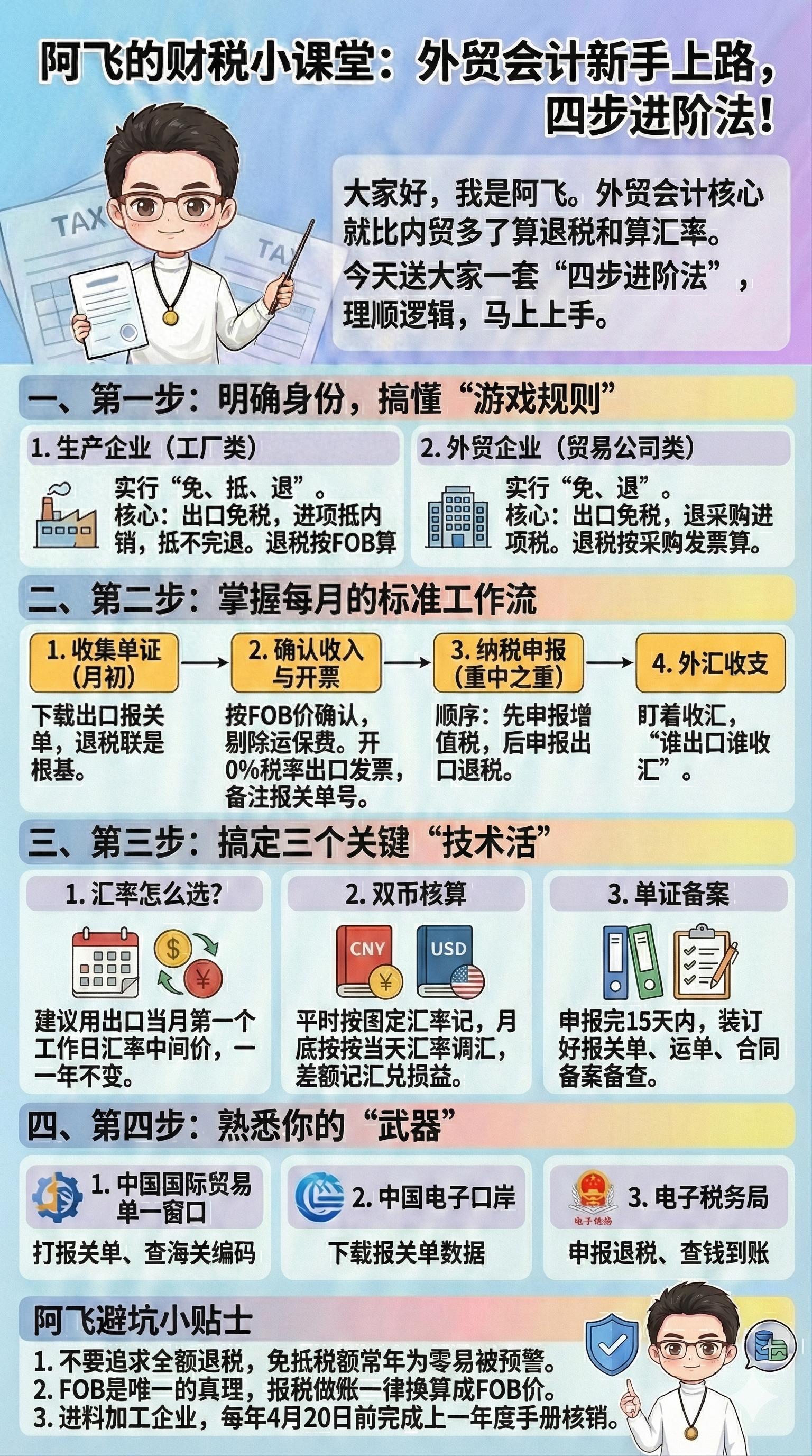 pg下载渠道 刚入职外贸会计？背熟这4步，没人敢说你是小白