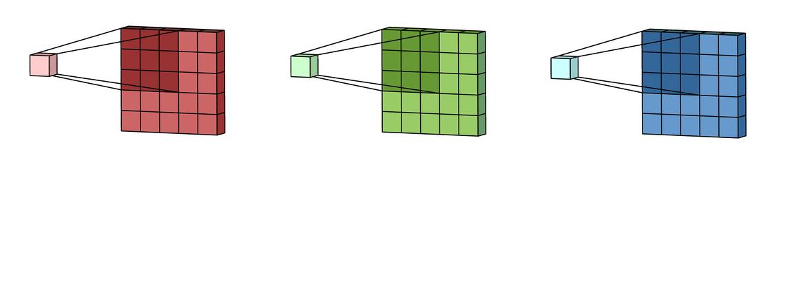 卷积神经网络原理_仿生学_卷积在生活应用