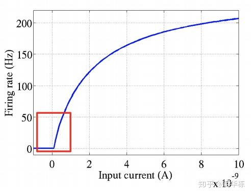 仿生学_卷积在生活应用_卷积神经网络原理