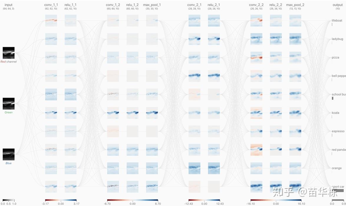 卷积神经网络原理_仿生学_卷积在生活应用