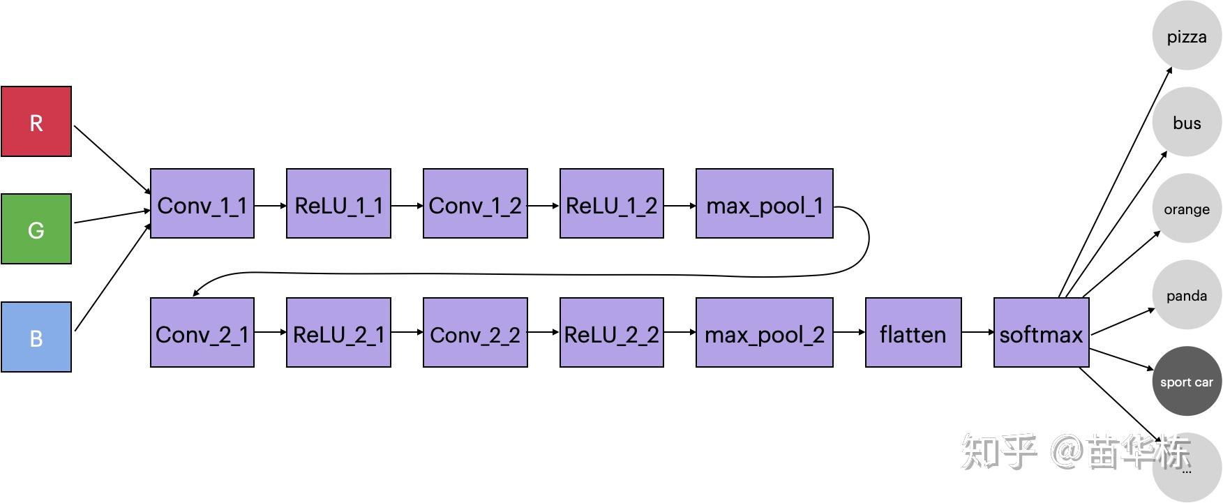 仿生学_卷积神经网络原理_卷积在生活应用